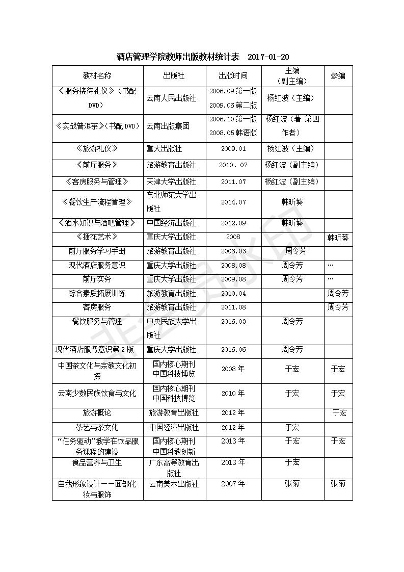 酒店管理学院教师出版教材统计表_01.jpg