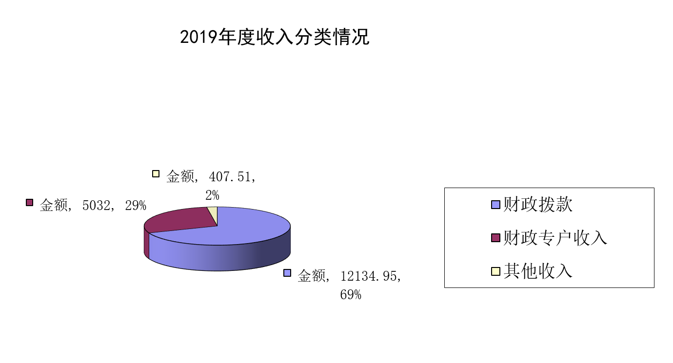 2019财务决算1.png